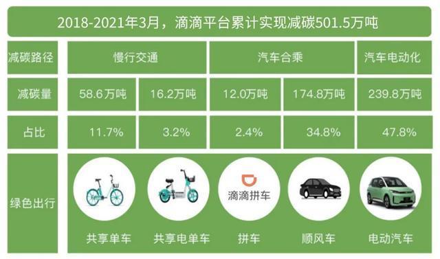 信阳滴滴定制车型,创新出行方式，引领绿色出行新潮流