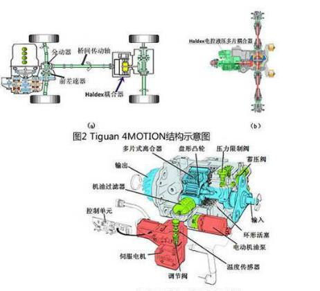 全时四驱车型分析,驾驭巅峰，尽享驾驭激情  第2张