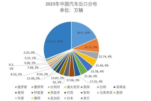 全球视野下的中国市场,全球车型如何引领潮流