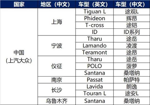 全球车型对照表,介绍不同国家汽车市场的独特魅力