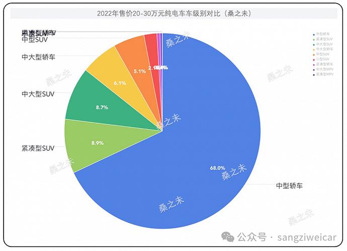 全面分析车型定位方法,精准定位，助力汽车产业发展