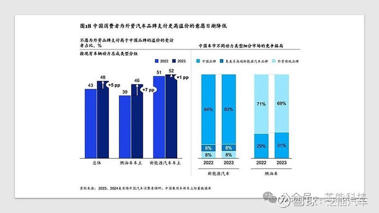 八至十万区间,汽车市场的璀璨明珠