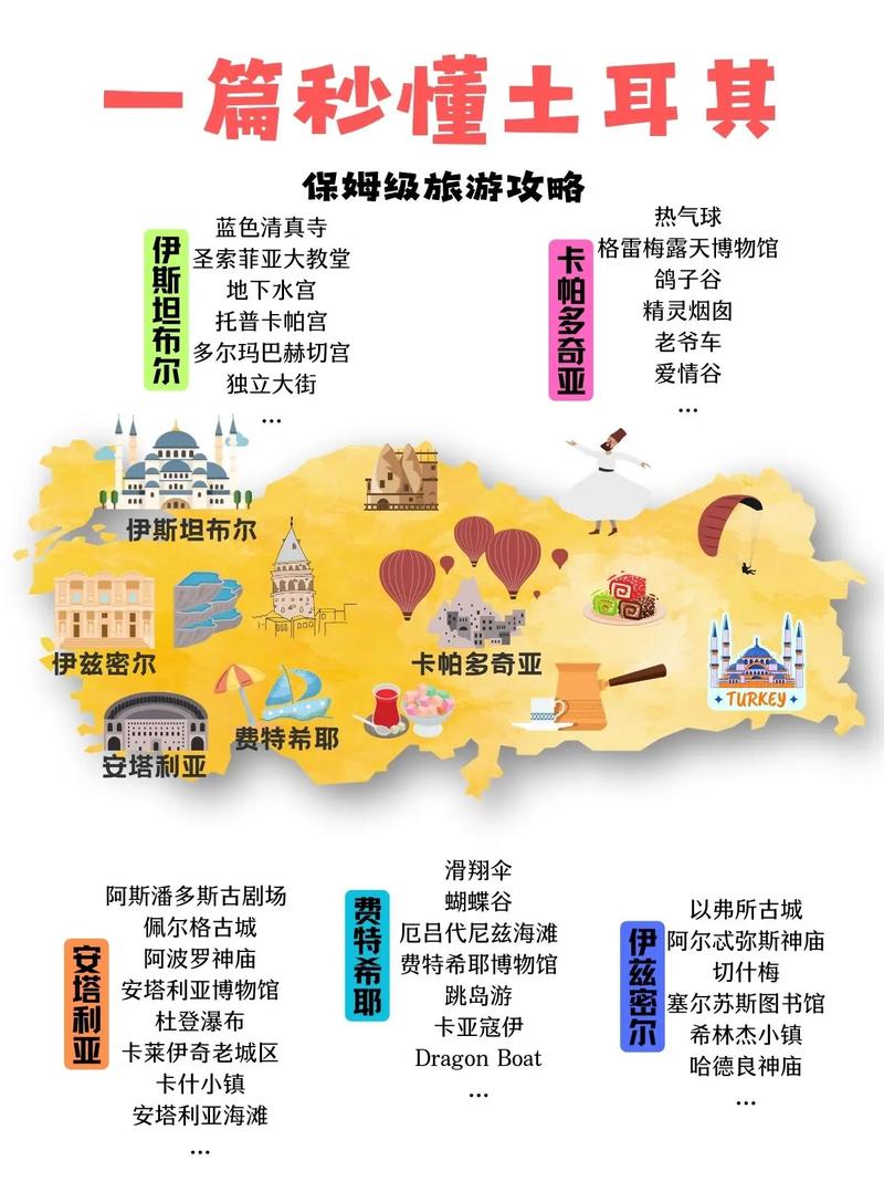 土耳其历史景点地图,探寻千年文明的瑰宝  第2张