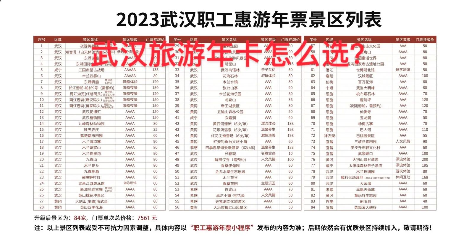 武汉旅游年卡2023哪里购买，武汉城市圈旅游年卡景点。