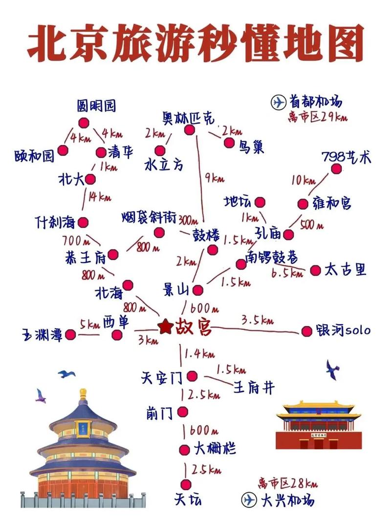 漫步京城,北京景点全览图鉴  第2张