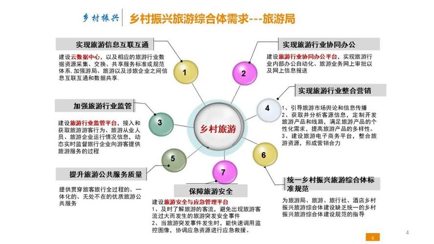 如何发展乡村旅游，村子旅游规划方案。