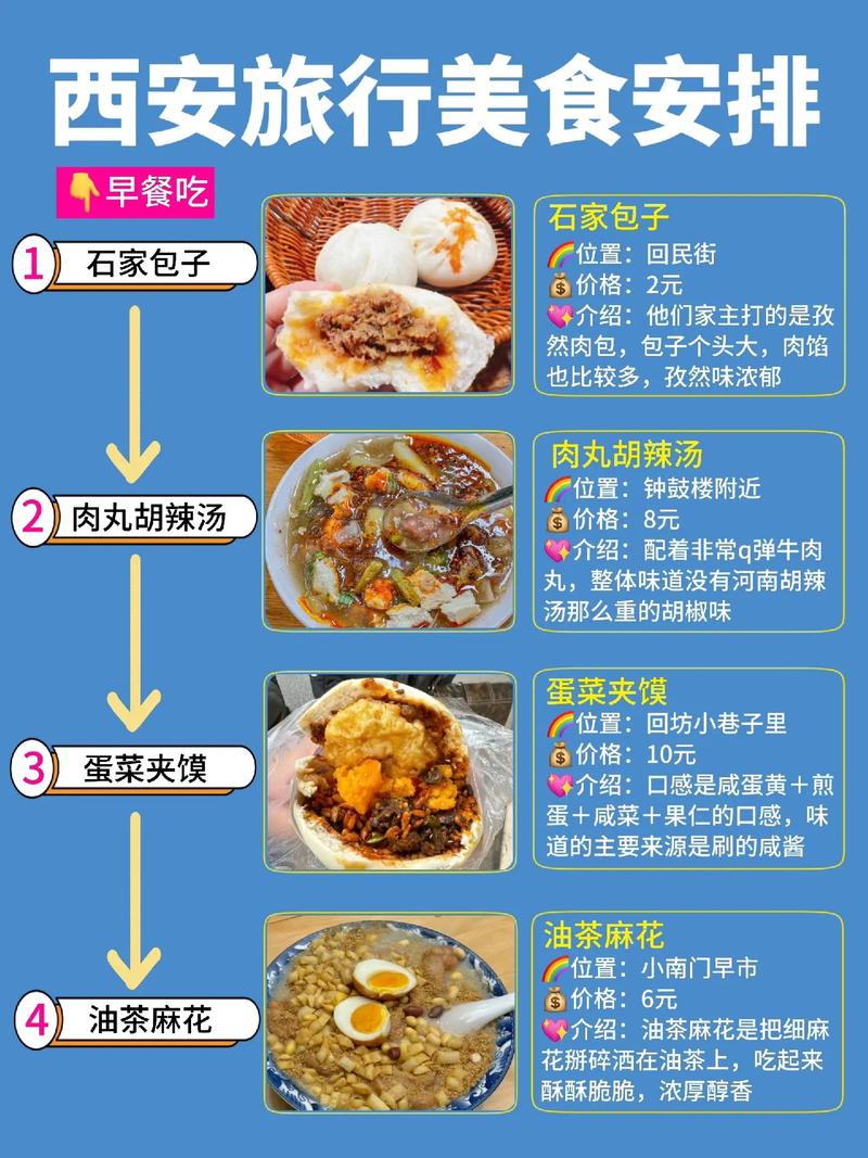 品味美食，感受文化_走进西安的美食之旅