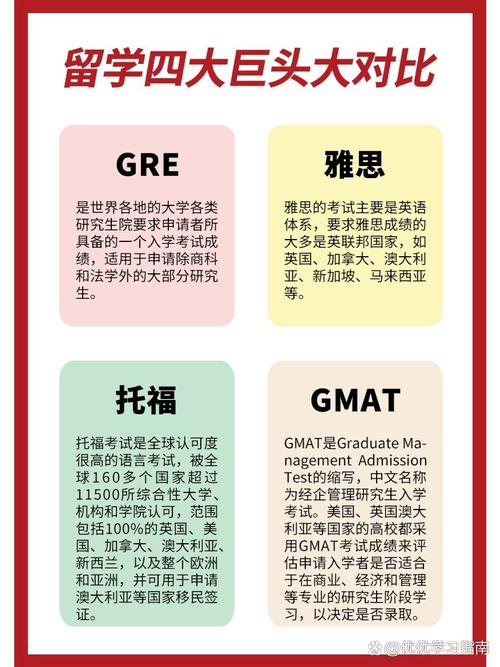 四级刚过，如果要出国是要先考TOEFL还是先考GMAT？为何，出国旅游次序是什么。  第2张