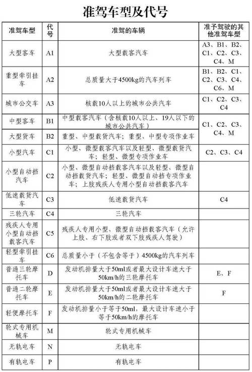 准驾车型升级,从原准驾车型到新准驾车型，安全与便利的双重提升