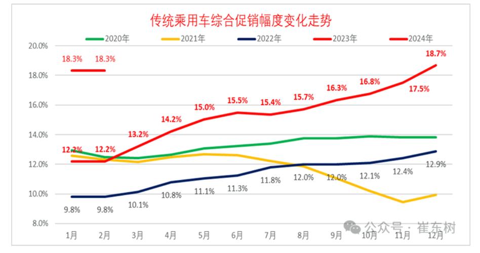 北京新能源车市场,价格战与政策红利下的新机遇