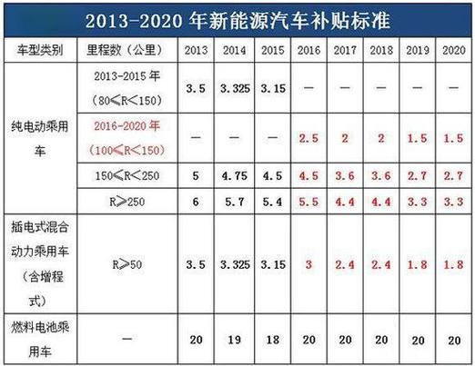 北京新能源车过户税费全分析,税费明细、优惠政策及注意事项  第2张