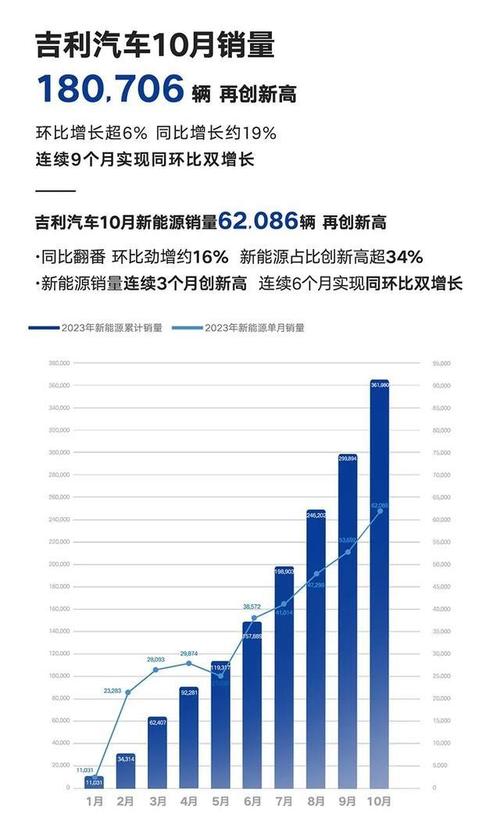 十大最火车型排行榜,引领潮流的汽车传奇  第2张