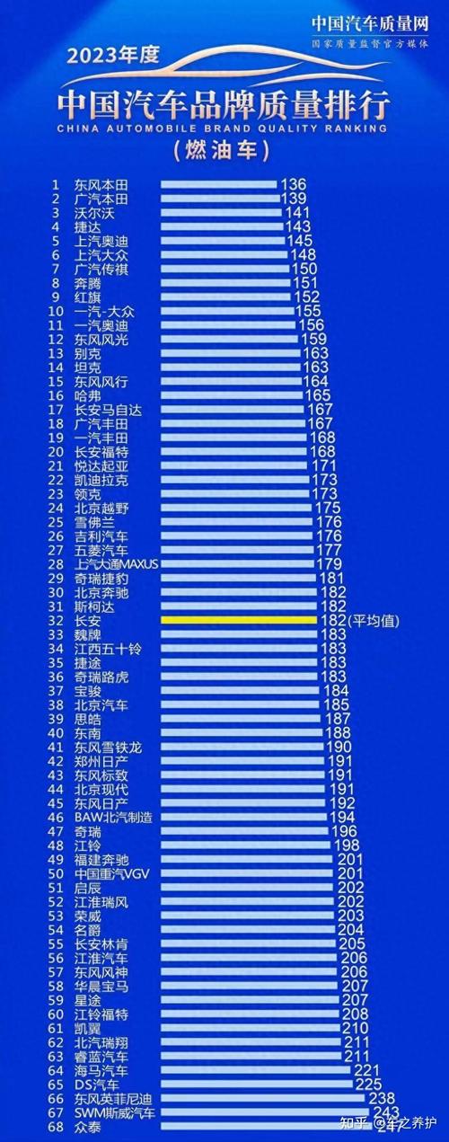 国产车型崛起，故障率低下的品质典范