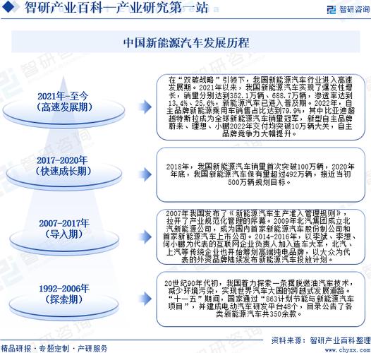 国产车新车型更迭周期介绍,创新驱动下的行业发展