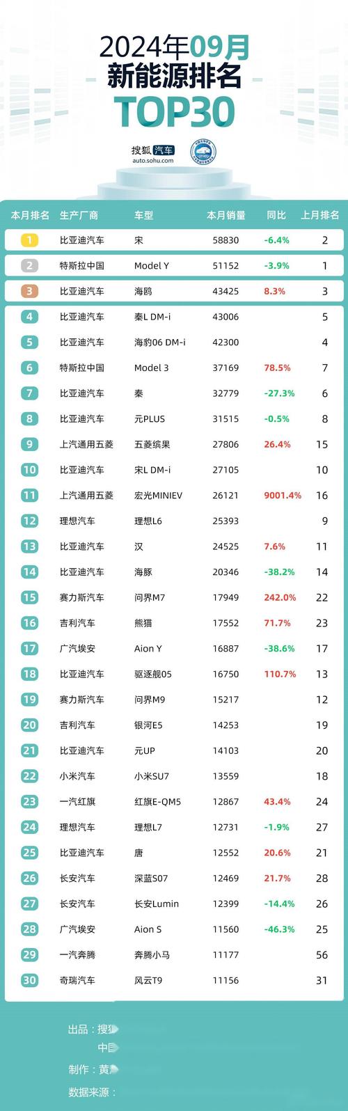 国标能源车盘点,新能源汽车家族的璀璨星光  第2张