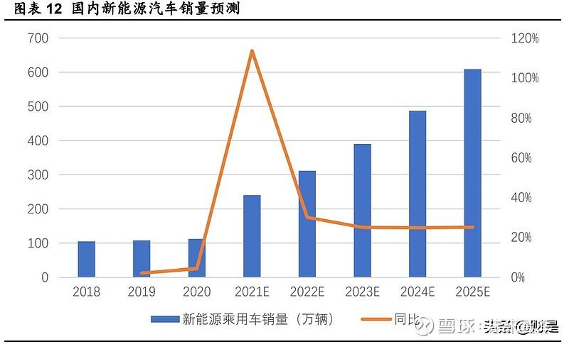 基础车型与新车型的演变关系,传统与创新交织的汽车工业发展轨迹  第2张