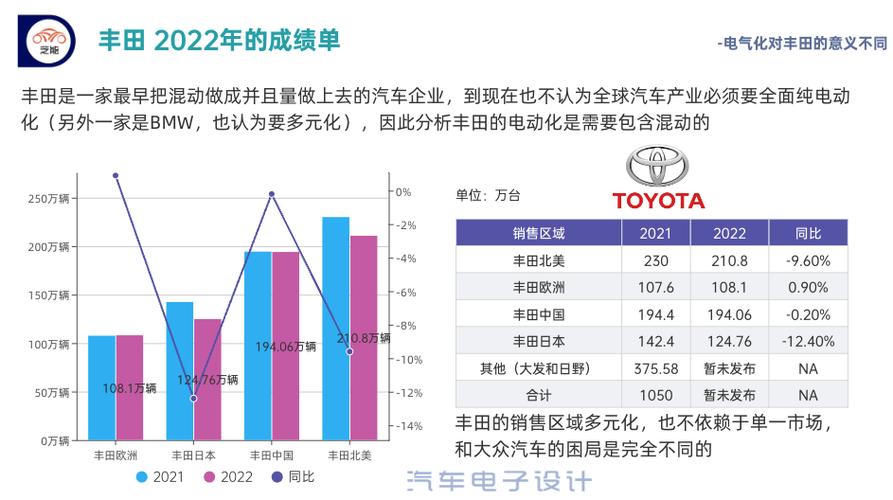 多车型可选，汽车市场的多元化趋势