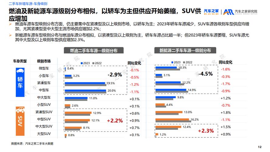 大连二手车市场风云再起，车型排名前十盘点