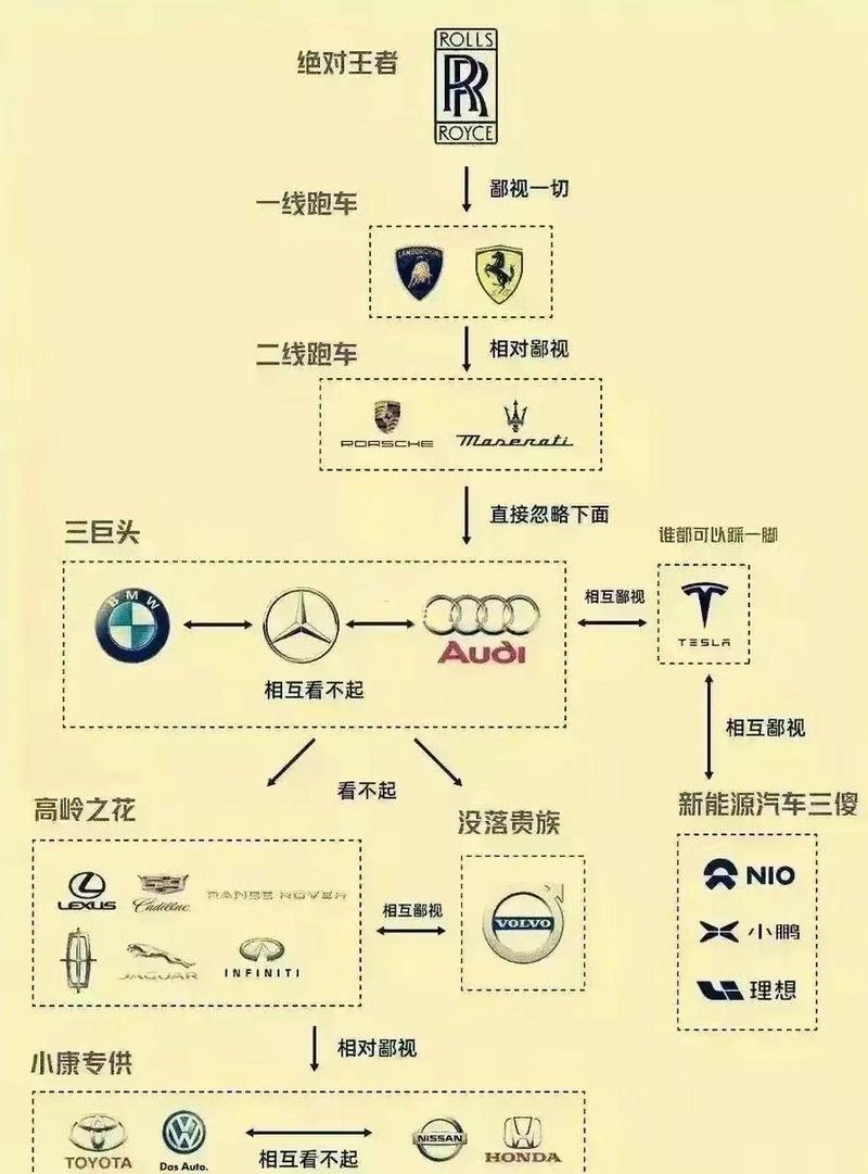 奔驰各车型之间的“鄙视链”,介绍豪华车界的微妙关系  第2张