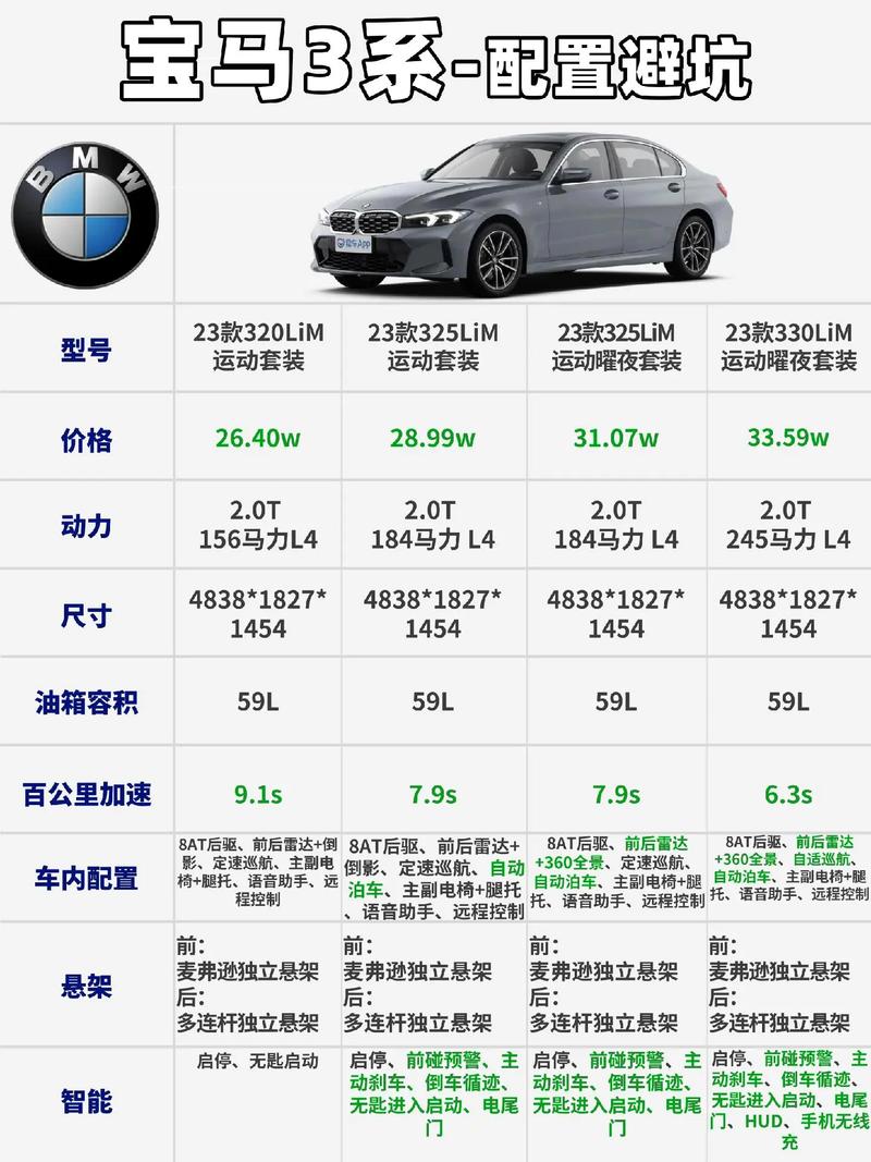 宝马低配车型详细分析,性价比之选，品质生活不将就  第2张