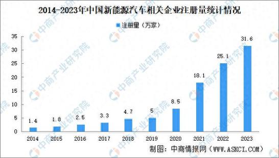 山东能源车品牌企业名录分析,汽车产业的崛起与创新力量  第2张