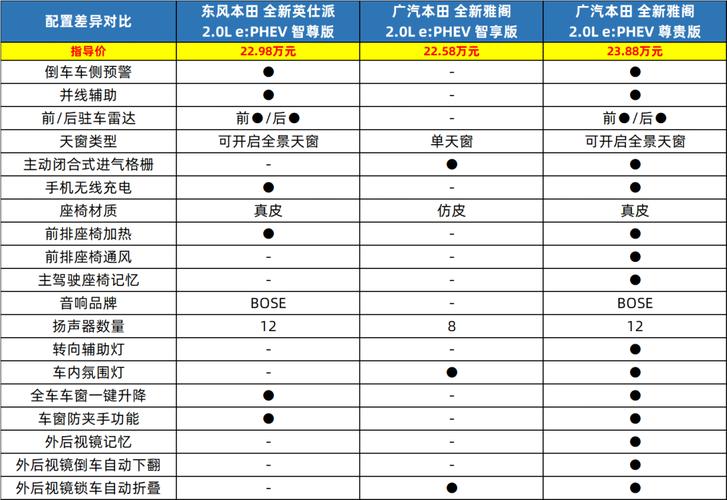 广本车型代码分析,探寻本田汽车的独特魅力  第2张