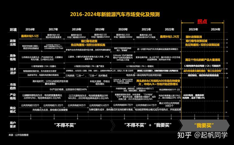 异地新能源车驶入广州,政策解读与未来展望