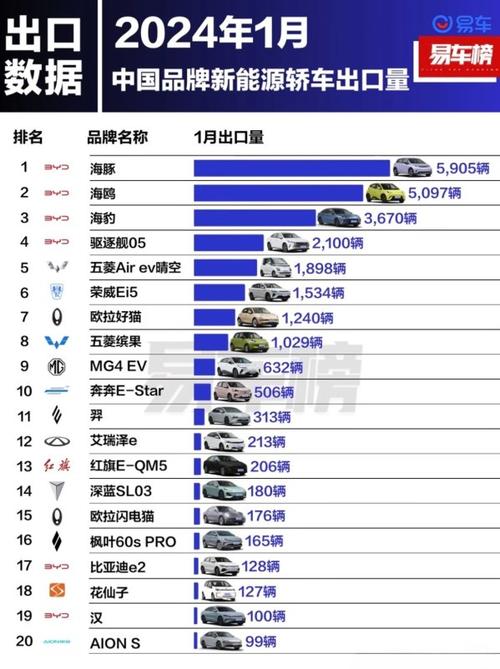 恒驰品牌车型分析,多样化产品线引领新能源汽车潮流  第2张