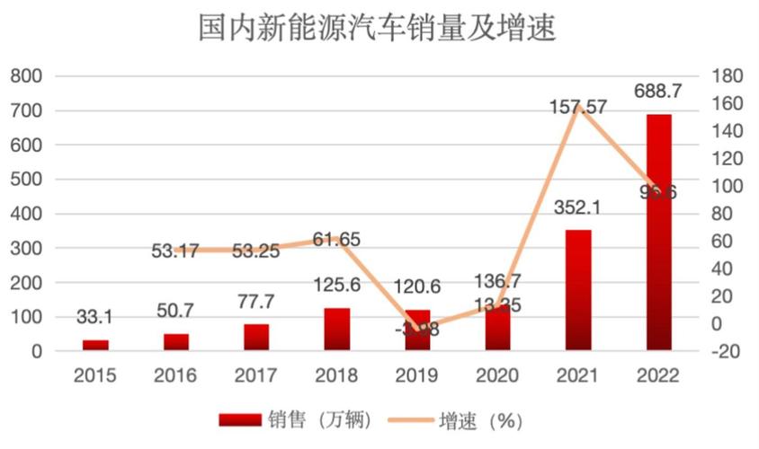 意大利新能源车销量遇冷,挑战与机遇并存  第2张