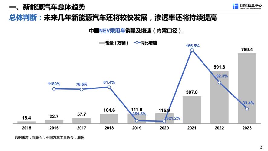 新能源与地产车,公司发展双轮驱动，未来趋势前瞻  第2张