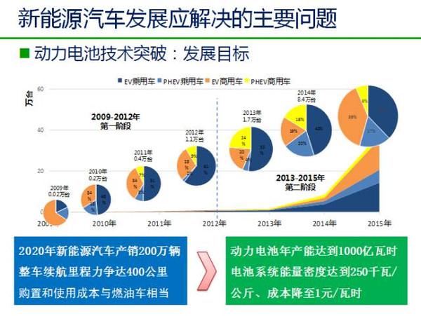 新能源汽车冲击下的汽车行业巨变,轿车市场风云再起