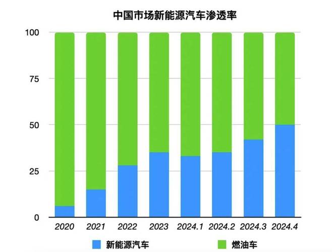 新能源汽车小型车高端市场崛起,绿色出行新风尚