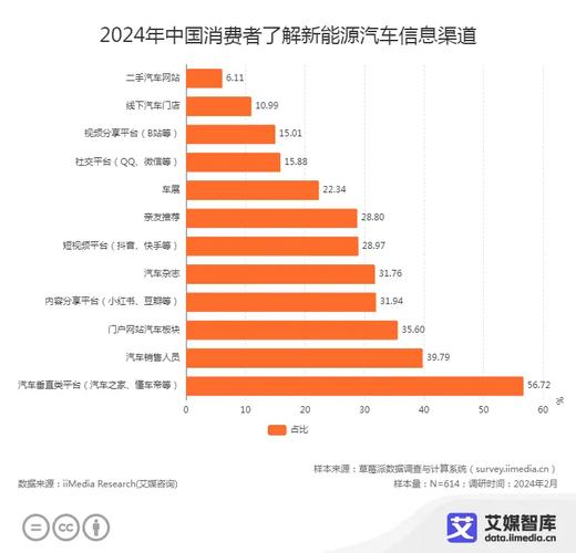 新能源汽车崛起,巴西品牌引领可持续发展新潮流