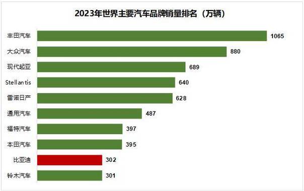 新能源汽车新趋势,二手车双燃料自动挡车型引领绿色出行