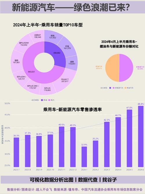 新能源汽车浪潮下，传统车企的转型之路  第2张