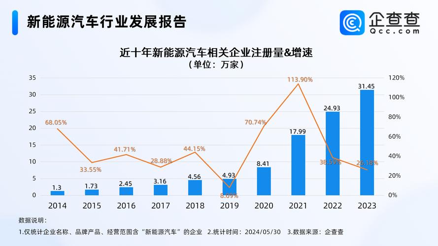 新能源汽车行业领军者,利润最高车企的崛起之路