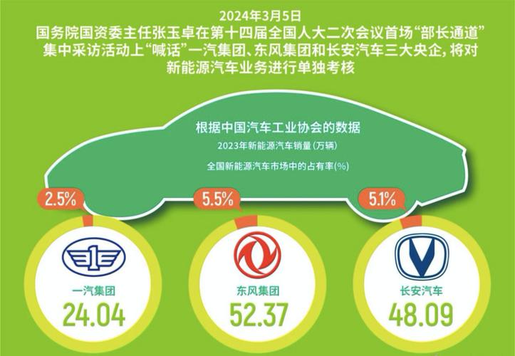 新能源汽车销量飙升，中国车企引领绿色出行潮流  第2张