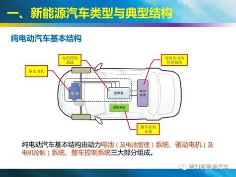 新能源物流车结构原理探析