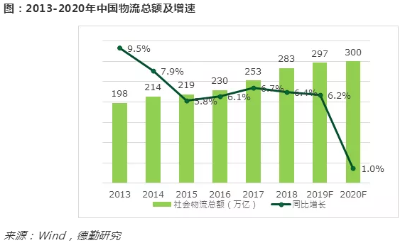 新能源物流车销量盘点,绿色物流时代的崛起与展望  第2张