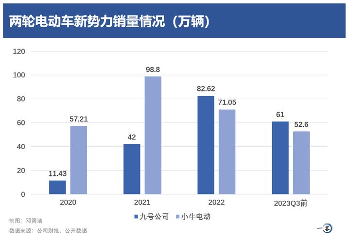 新能源电动车涨价潮涌，介绍原因与未来趋势  第2张