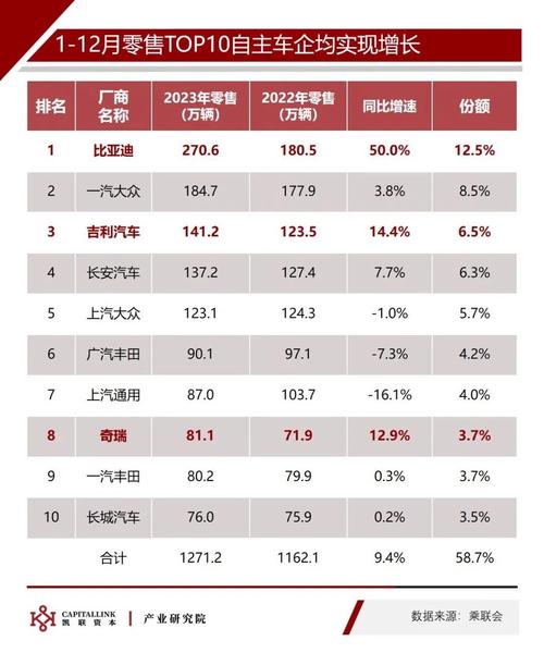 新能源老牌车的崛起与挑战,传统与创新并行不悖  第2张