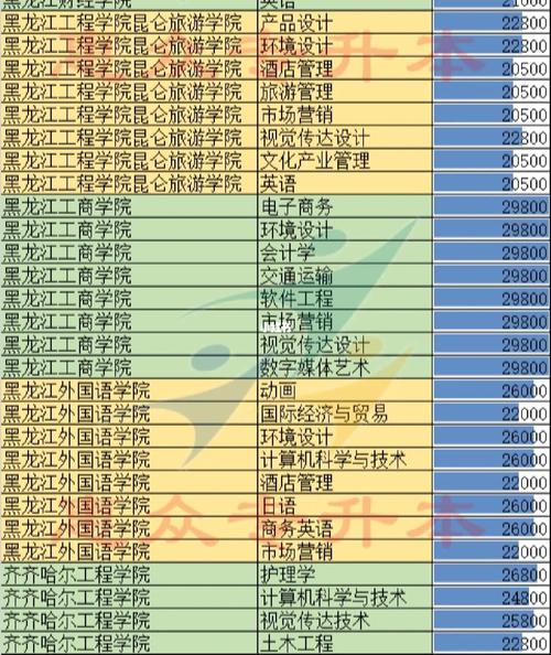 哈尔滨旅游职业技术学院学费，哈尔滨旅游学校地址在哪里。  第2张