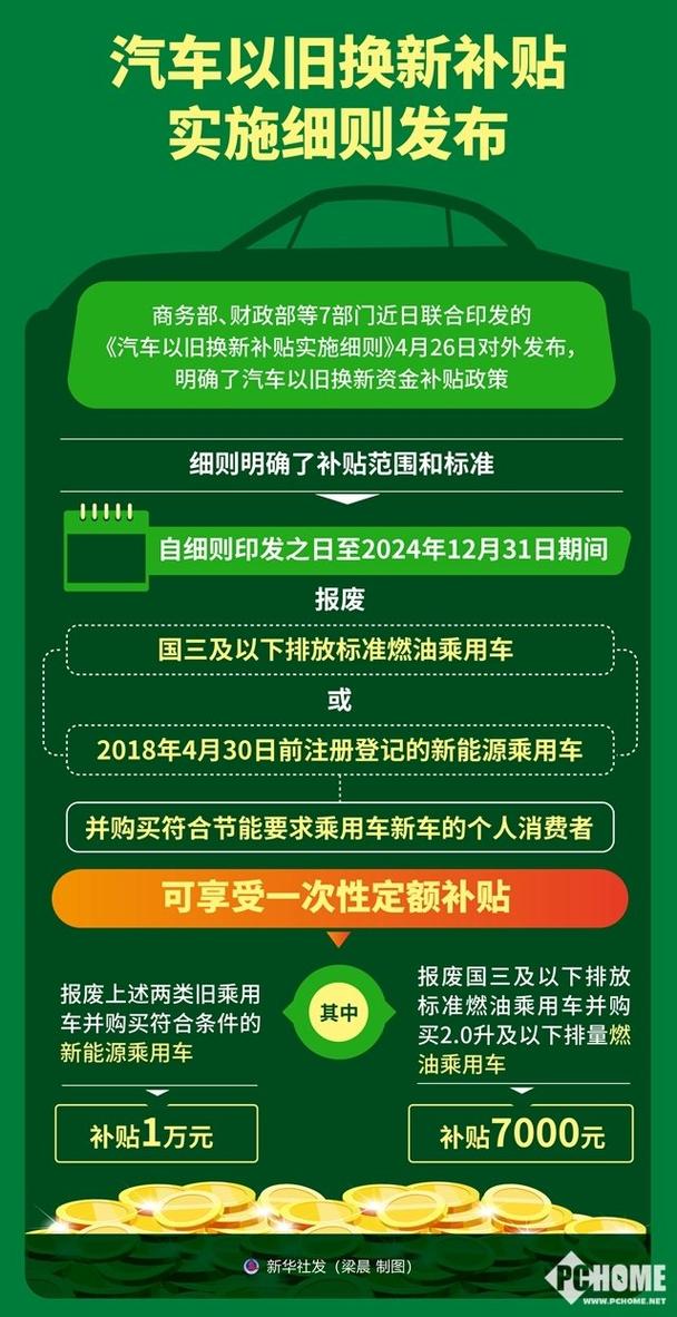 新能源车以旧换新,介绍价格洼地，助力绿色出行  第2张