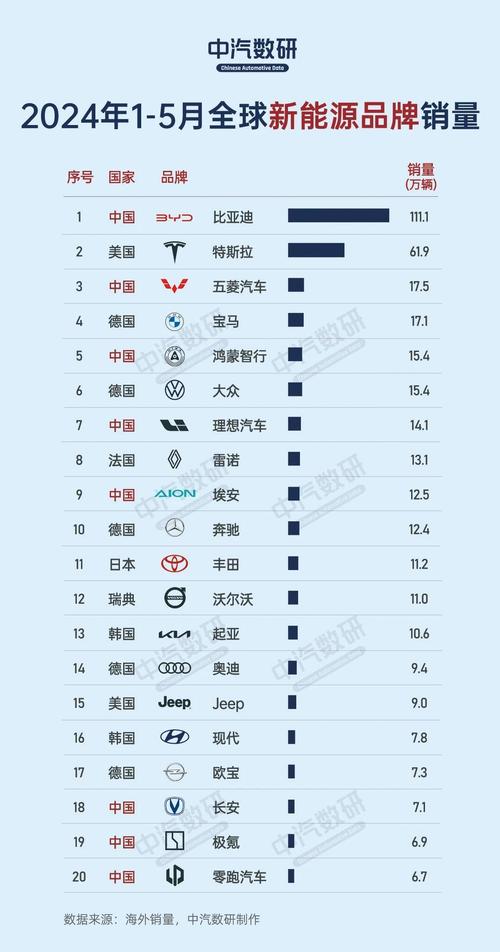 新能源车企业崛起,全球格局下的领军者盘点  第2张