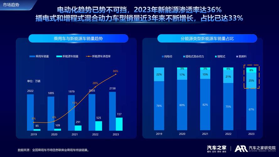 新能源车估值,技术驱动下的市场新格局