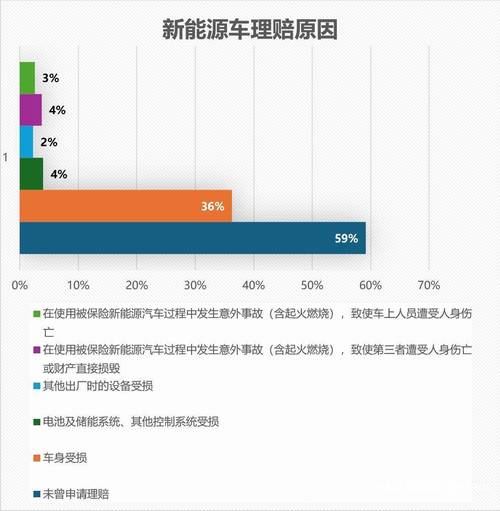 新能源车保费上涨背后的原因与对策