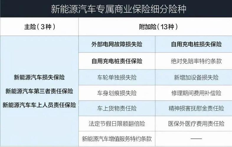 新能源车保费递增背后的原因与应对步骤