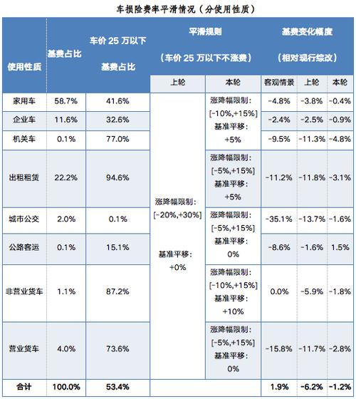 新能源车保险保费攀升,原因分析及应对步骤  第2张