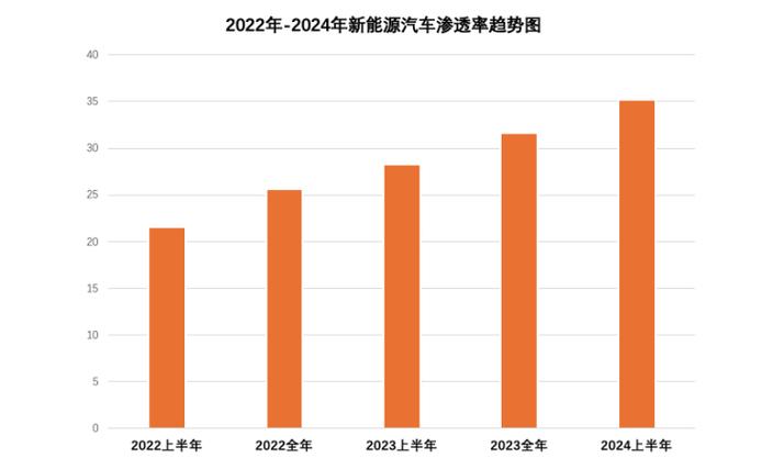 新能源车充电异味之谜,介绍背后的原因及应对步骤  第2张