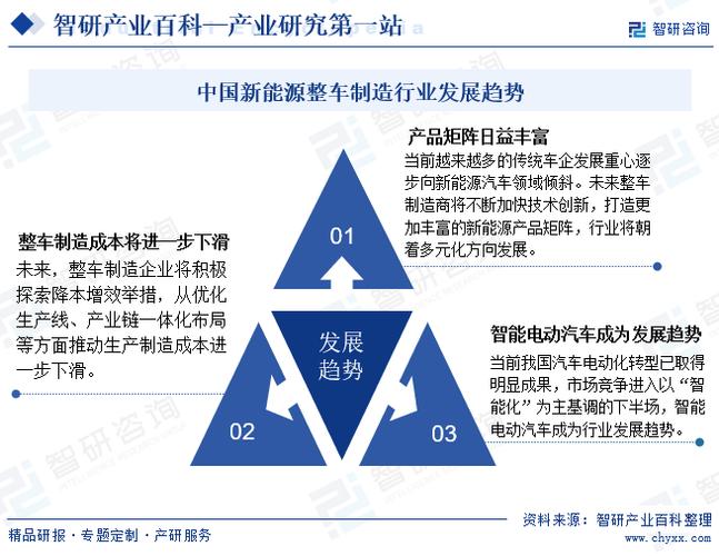 新能源车冲压比重崛起,技术创新驱动产业变革  第2张